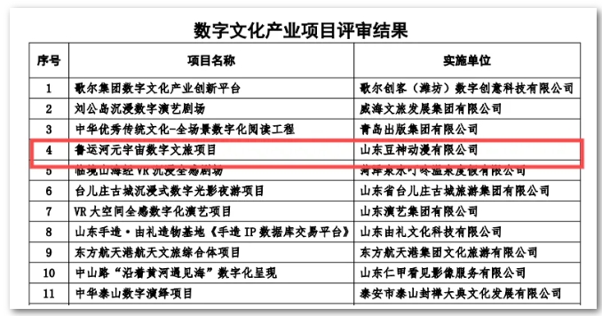 豆神動漫魯運(yùn)河元宇宙數(shù)字文旅項(xiàng)目成功入選2024山東數(shù)字文化產(chǎn)業(yè)項(xiàng)目