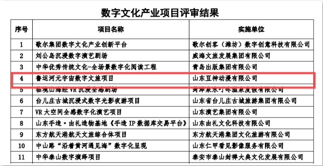 豆神動漫魯運(yùn)河元宇宙數(shù)字文旅項(xiàng)目成功入選2024山東數(shù)字文化產(chǎn)業(yè)項(xiàng)目